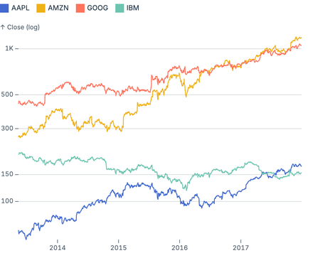 Grouped pointer tooltips