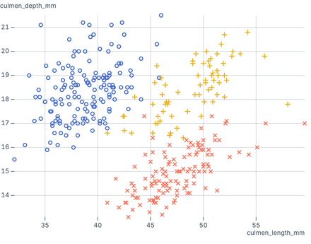 Zoomable scatter plot